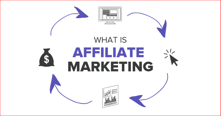 Affiliate Marketing là hình thức tiếp thị liên kết giúp quảng bá sản phẩm.
