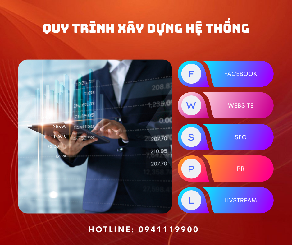 Quy trình xây dựng hệ thống Marketing Online toàn diện cho doanh nghiệp tại Phong Việt